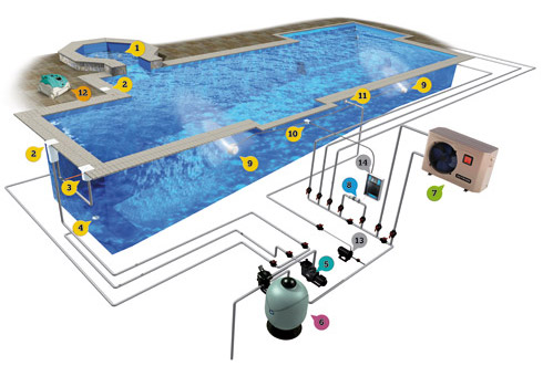 pool swimming filtration skimmer plant piscine filter baskets parts pools line